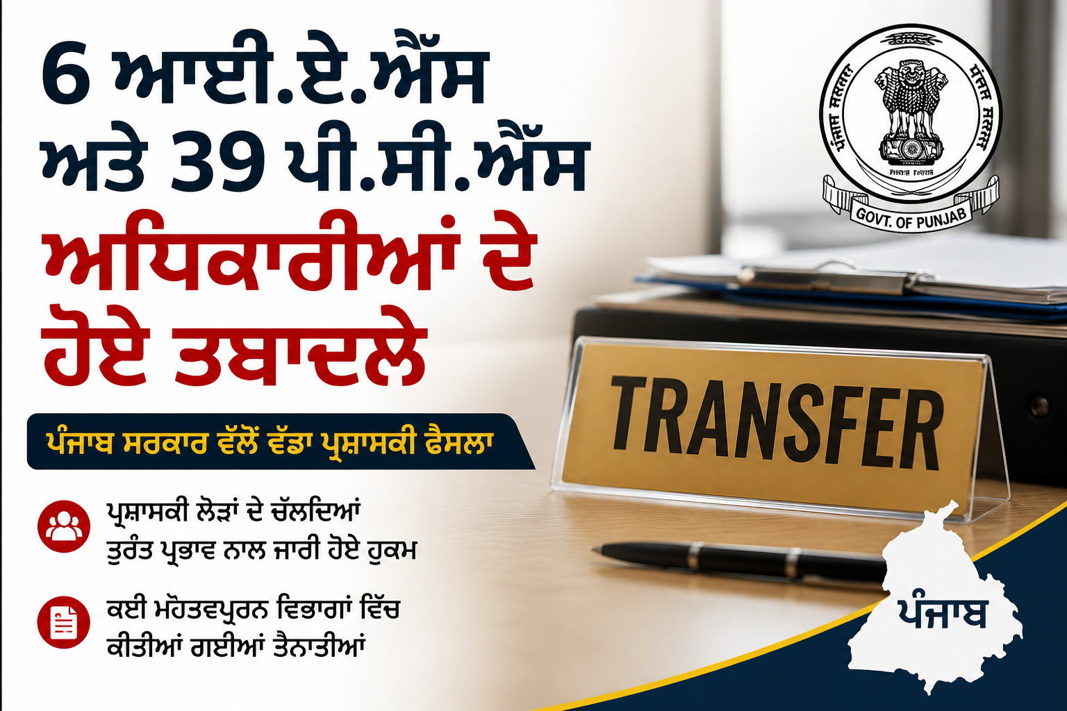 6 ਆਈ.ਏ.ਐੱਸ ਅਤੇ 39 ਪੀ.ਸੀ.ਐੱਸ ਅਧਿਕਾਰੀਆਂ ਦੇ ਹੋਏ ਤਬਾਦਲੇ